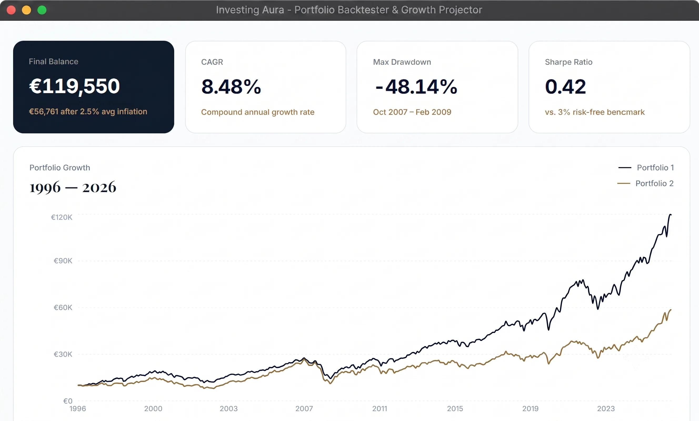 Investing Aura - Wealth Horizon and Historical Backtesting Dashboard